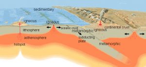 Formation and Origins Of Gemstones |The Natural Gemstone Co: | The ...
