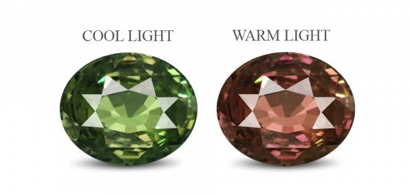 How the 4Cs Work Together on Alexandrite